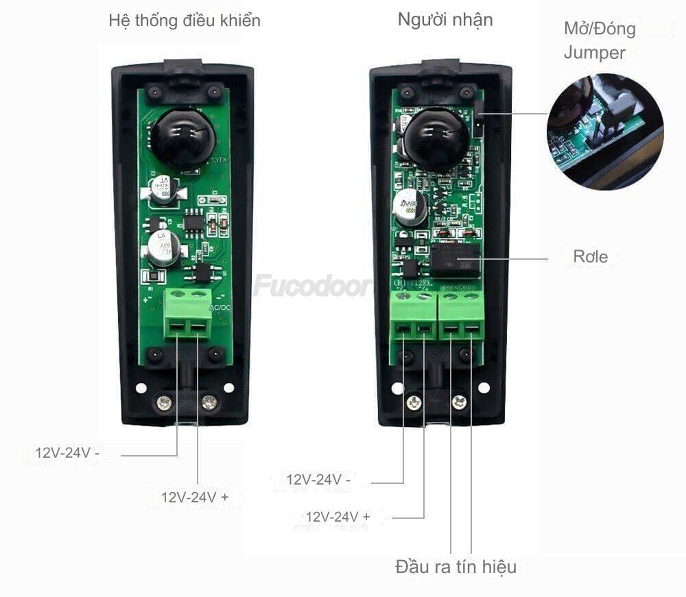 Cảm biến Hồng Ngoại Sensor