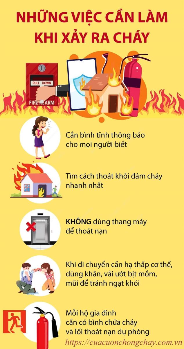 các biện pháp phòng, chống cháy, nổ