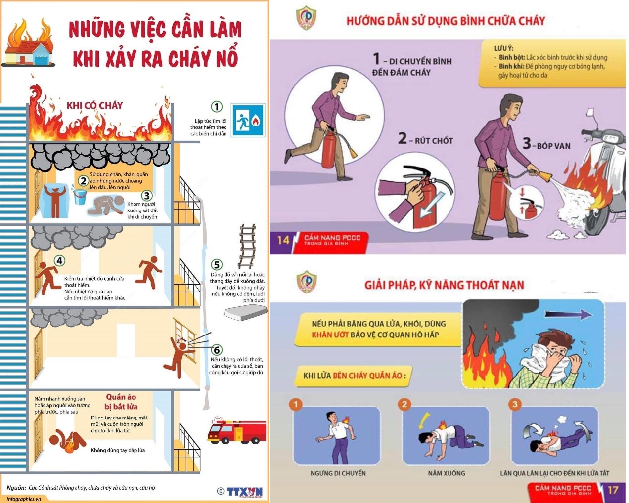 Các biện pháp phòng cháy chữa cháy cơ bản cần nắm rõ để tránh rủi ro