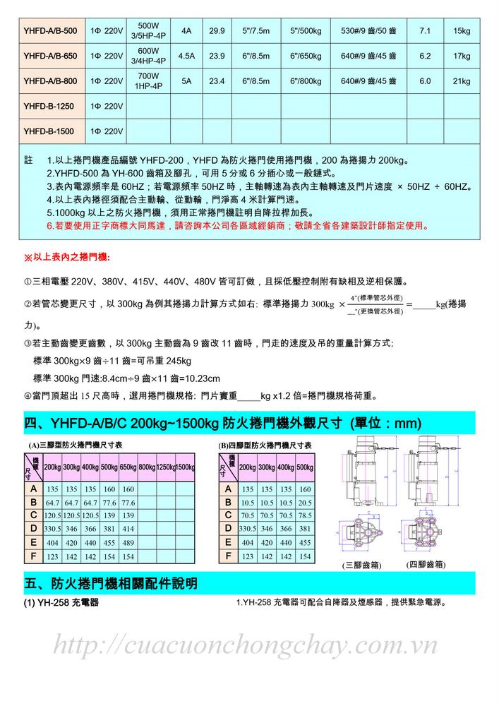 mô tơ cửa cuốn chống cháy